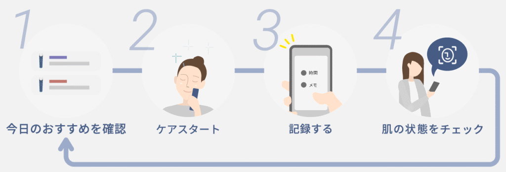 “with Panasonic Beauty”アプリ