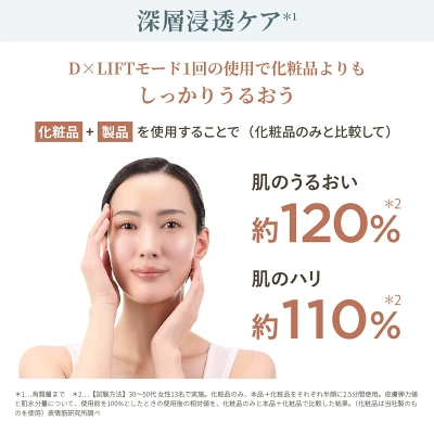 フォトプラスディープリフトの特長