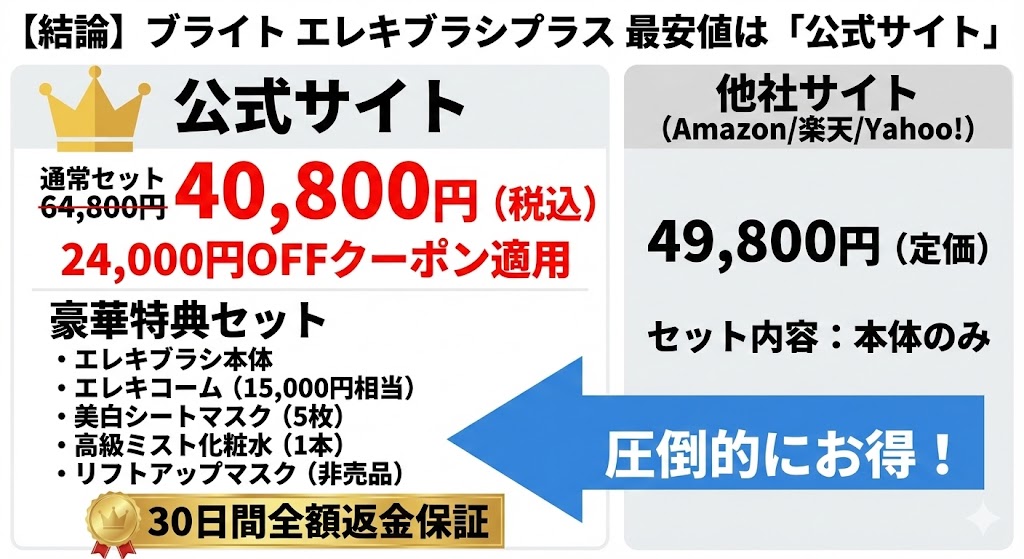 エレキブラシの最安値