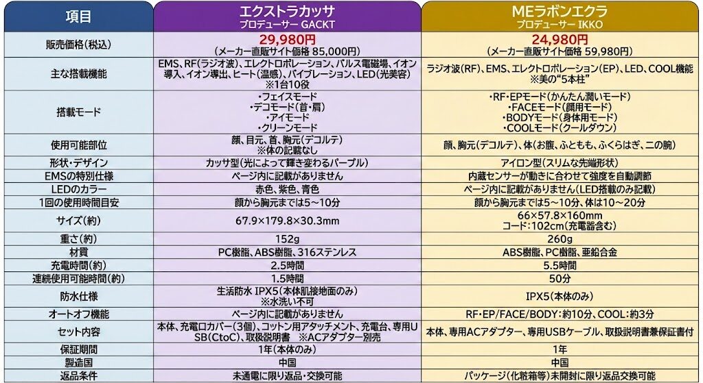 【完全版】エクストラカッサとMEラボンエクラのスペック・仕様比較表