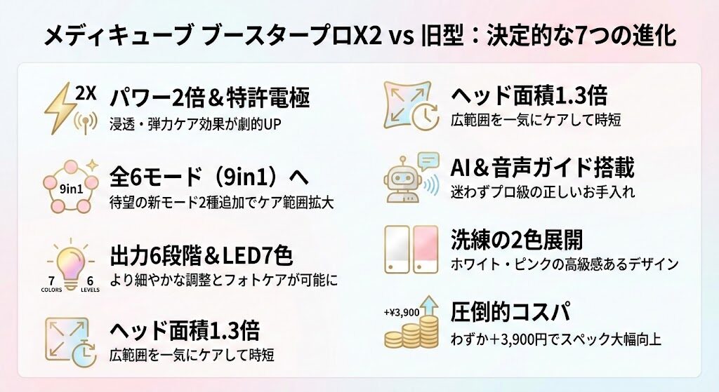 2. ブースタープロX2とブースタープロ(旧型)の決定的な7つの「違い」を徹底比較!