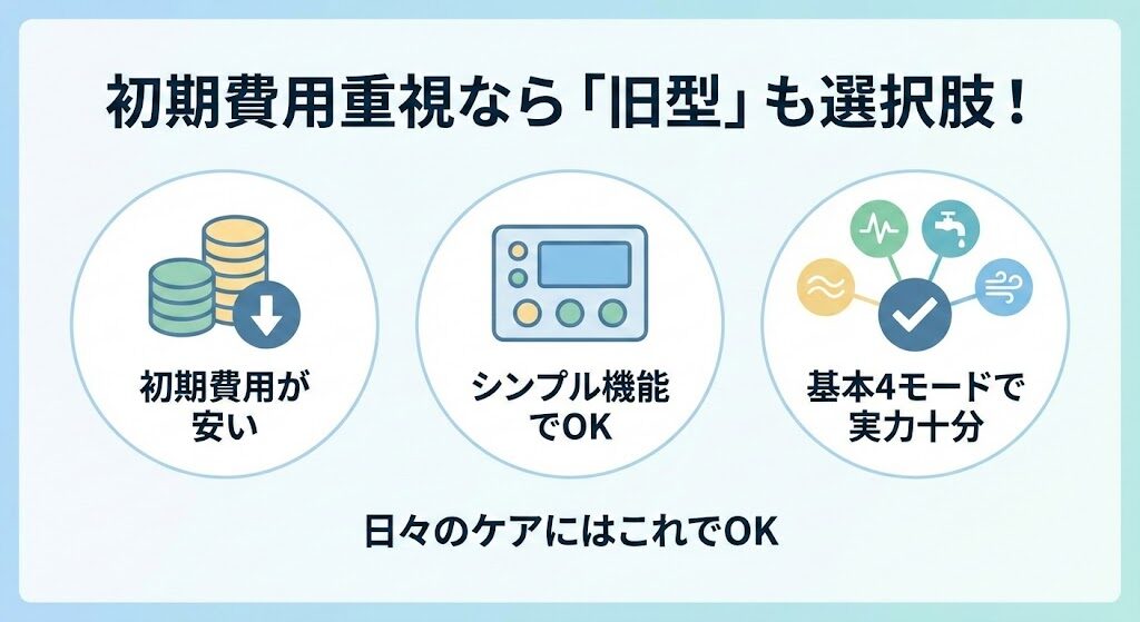 1-2. 初期費用を少しでも抑えたいなら旧型「ブースタープロ」も選択肢に