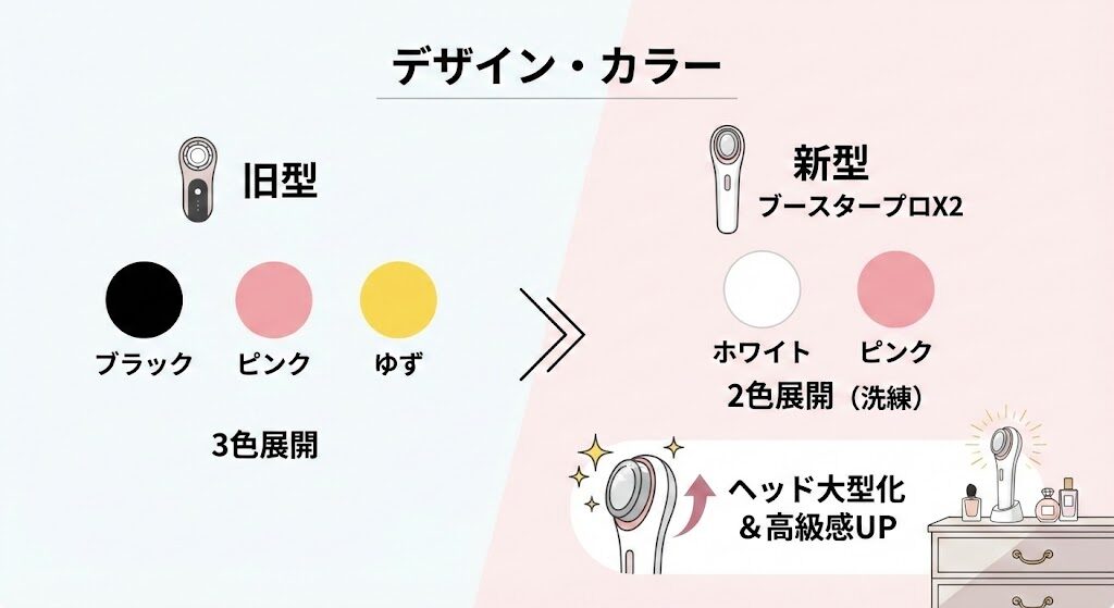 2-6. 【デザイン・カラー】新型はホワイト・ピンクの2色展開に