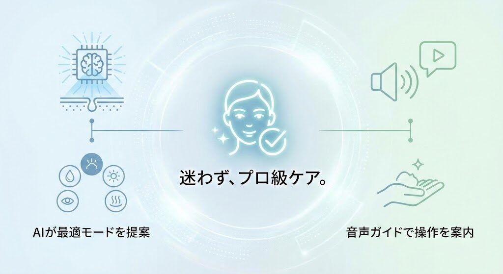 2-5. 【機能性】「AIサポート」と「日本語音声ガイド」で迷わずプロ級のお手入れ