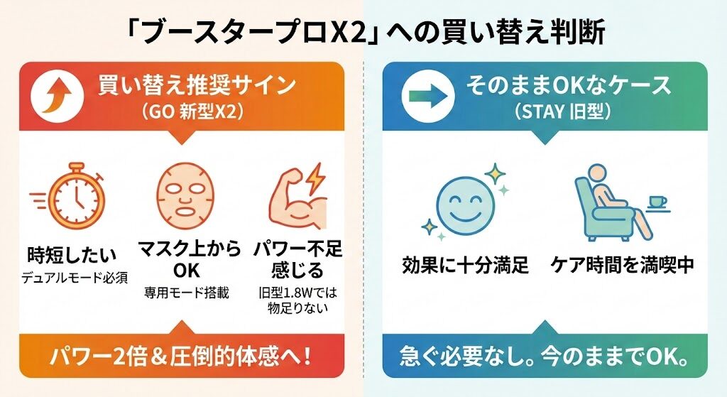5. すでに「ブースタープロ(旧型)」を持っている人は「ブースタープロX2」に買い替えるべき?