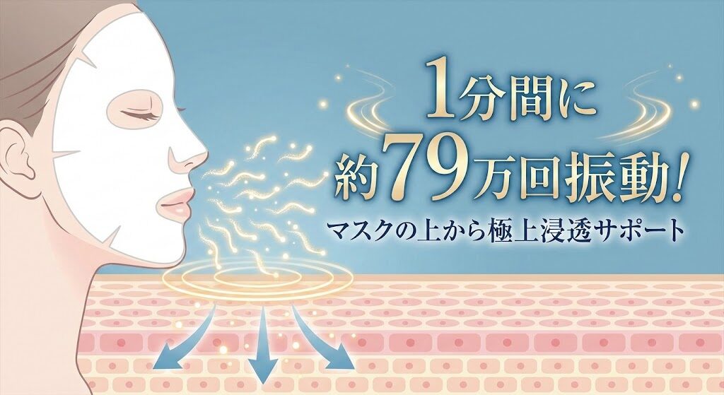 3-1. 【マスクパックモード】1分間に約79万回振動!パックの上から極上の浸透サポート