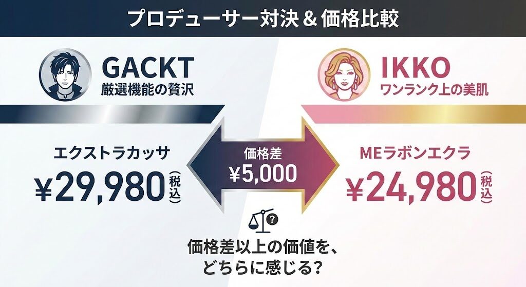 プロデューサー(GACKT vs IKKO)と基本価格の比較