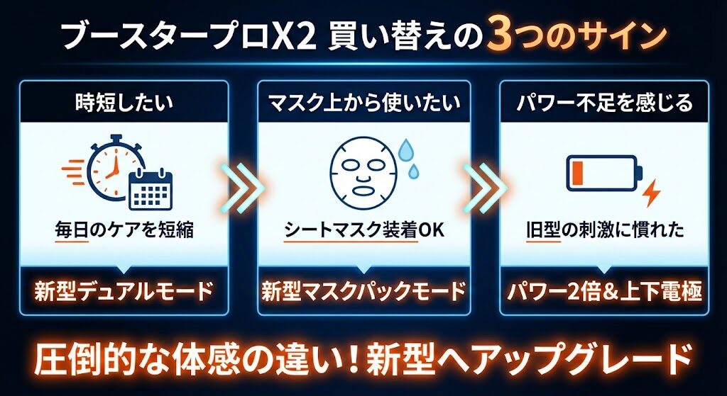 5-1. 買い替えを強くおすすめする3つのサイン(時短したい・パワー不足を感じる等)