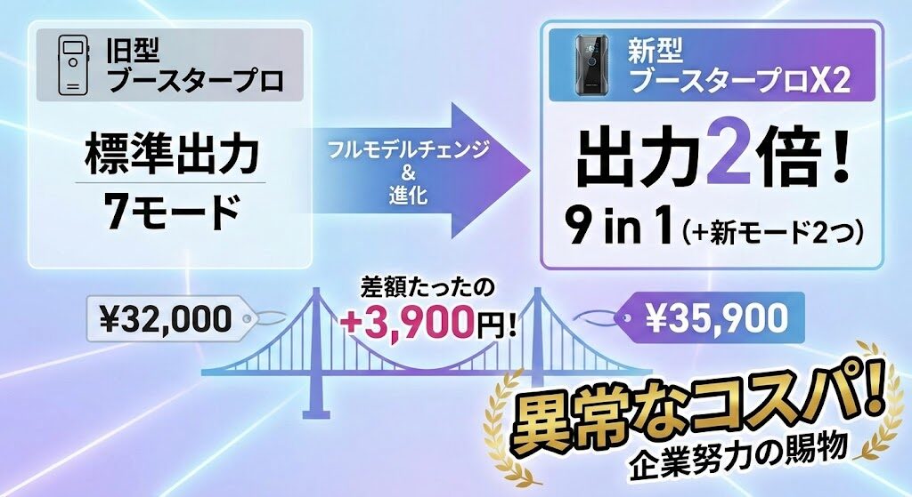 6-1. 「9 in 1」への進化とパワー2倍を考えれば新型のコスパは異常