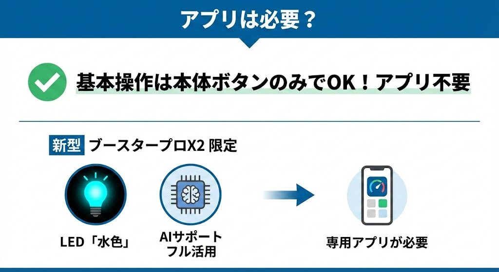 7-3. アプリがないと使えない機能はありますか?