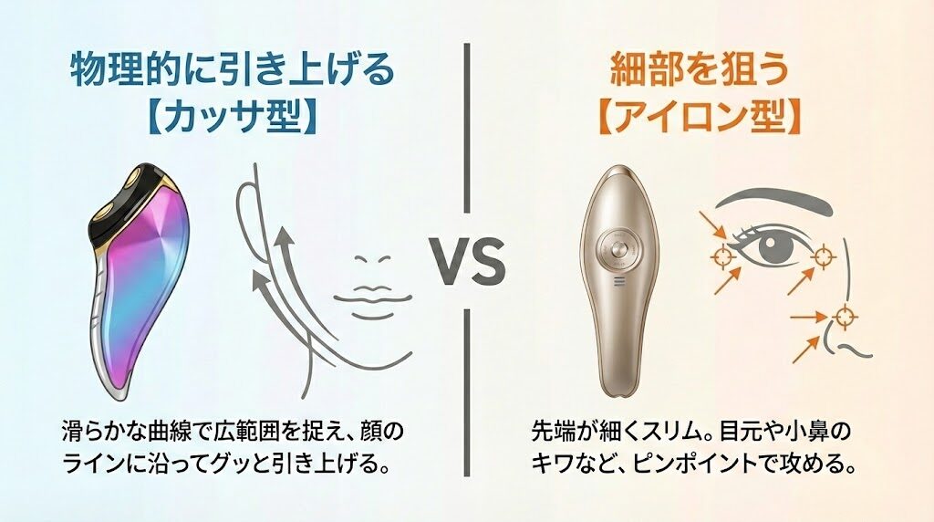 【形状と操作性の違い】物理的に引き上げる「カッサ型」vs 細部を狙う「アイロン型」