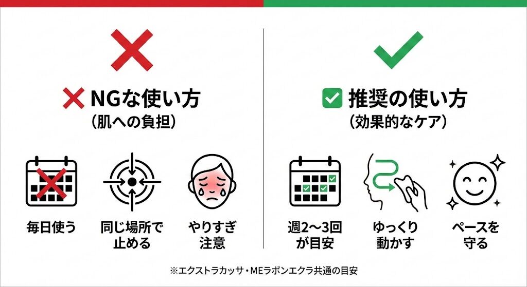 毎日使ってもいいの?