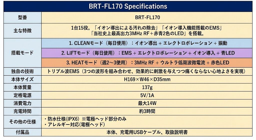 エレキリフトのスペック表