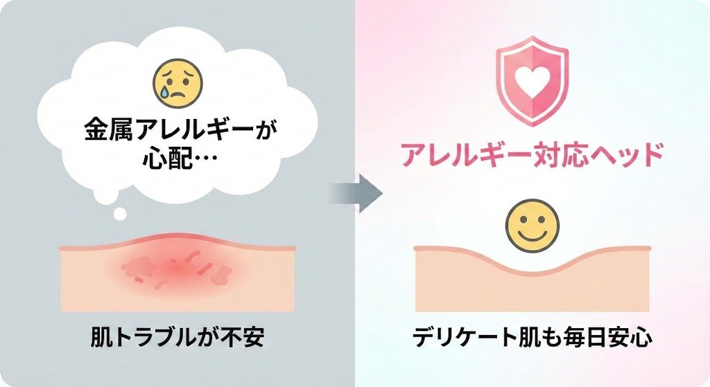 「金属アレルギーが心配」という声への回答