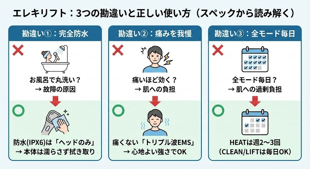 公式スペックから読み解く!悪い口コミを生む「3つの勘違い」と正しい使い方