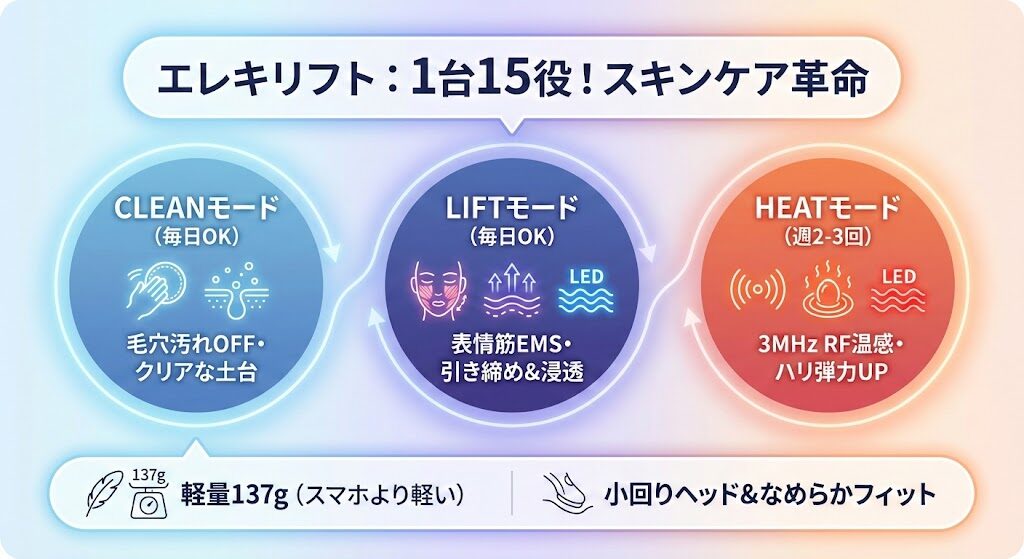 悪い口コミを払拭する!エレキリフトの基本スペックと「1台15役」の実力