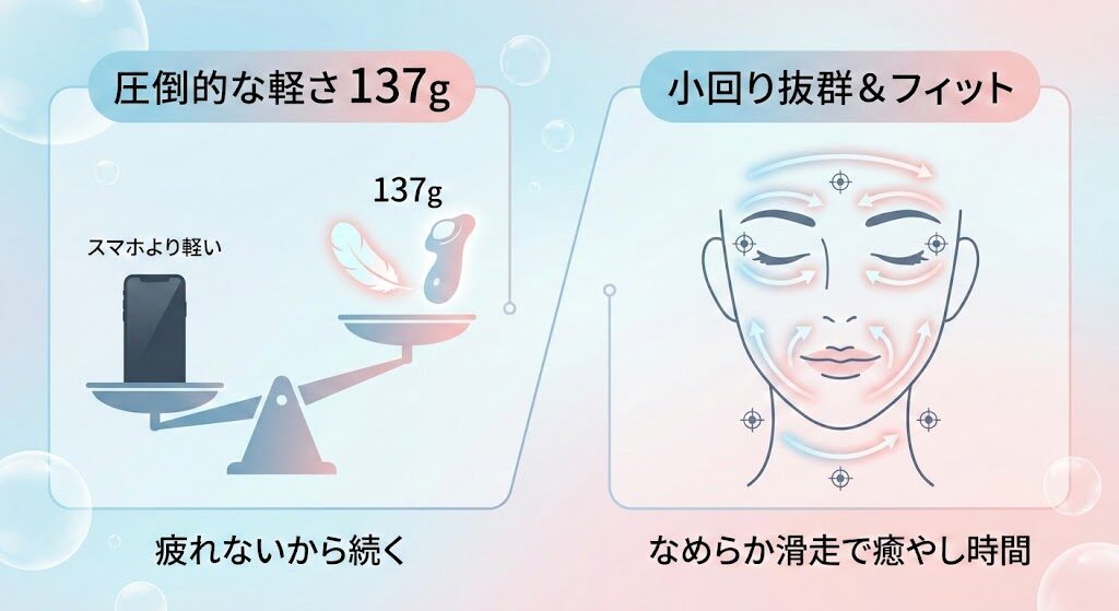 わずか137gで小回りが効く!重さと使い勝手の良さ