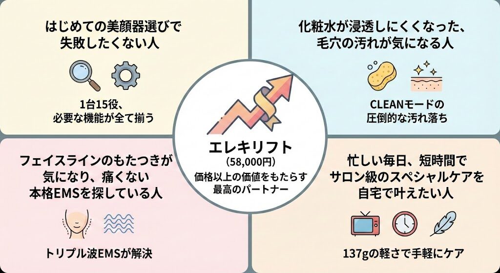 エレキリフトの機能がぴったりなのはこんな人