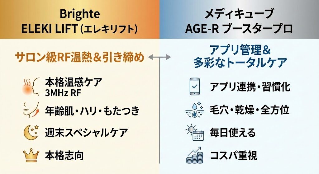 【結論】エレキリフトとメディキューブブースタープロ、結局どっちがいい？