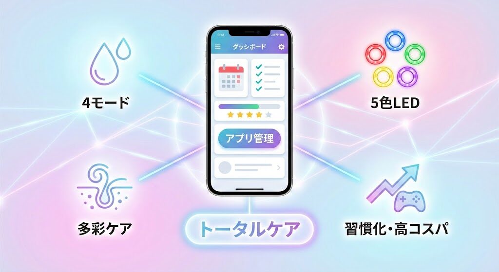 アプリ管理で多彩なトータルケアをコスパ良く叶えるなら「メディキューブ AGE-R ブースタープロ」