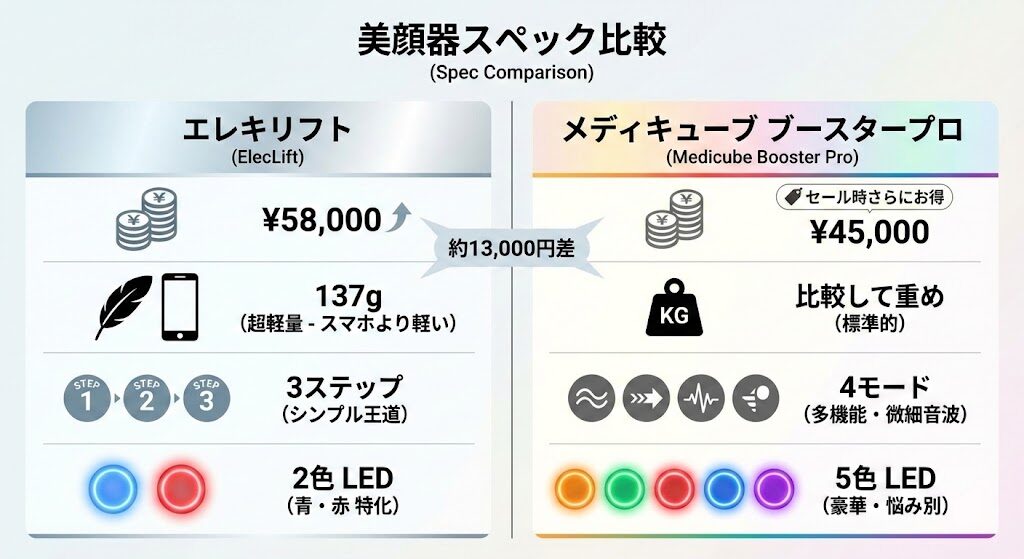 【スペック一覧表】機能・価格・サイズ・重さの違いをひと目で比較