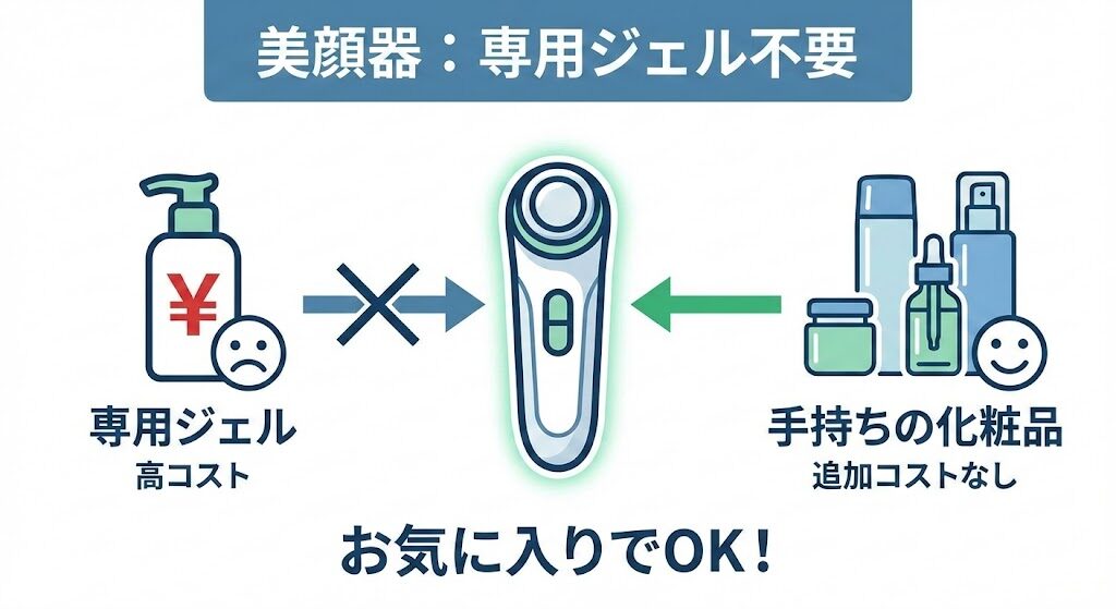 スキンケアの併用：専用ジェルは必須？手持ちの化粧品でどこまで完結できるか