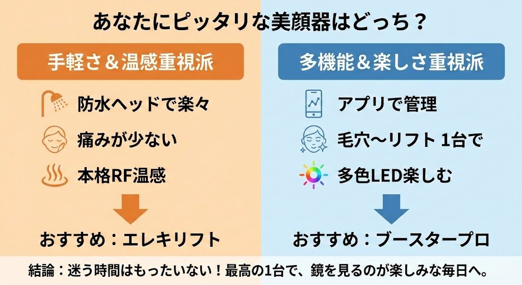 まとめ：あなたの肌悩みと性格にぴったりな美顔器はコレ！