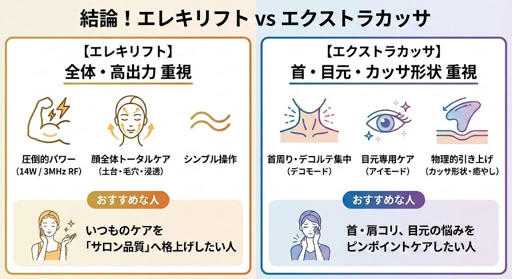 1. 【結論】エレキリフトとエクストラカッサ、結局どっちがいいの？