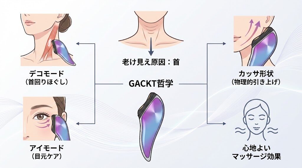 1-2. 「首のたるみ・目元・カッサ形状」重視ならエクストラカッサ