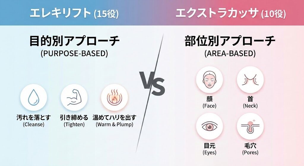2-2. 搭載機能（1台15役 vs 1台10役）とモードの違い