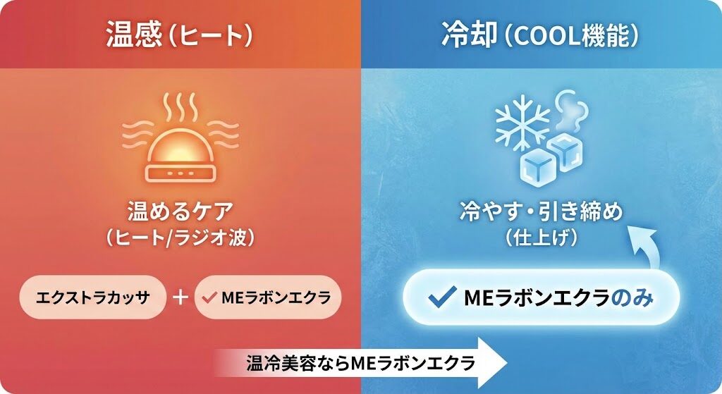 【ケアの体感比較】「温感(ヒート)」vs「冷却(COOL機能)」どっちが良い?