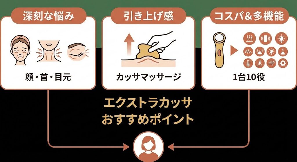 4-4. エクストラカッサはこんな人におすすめ！