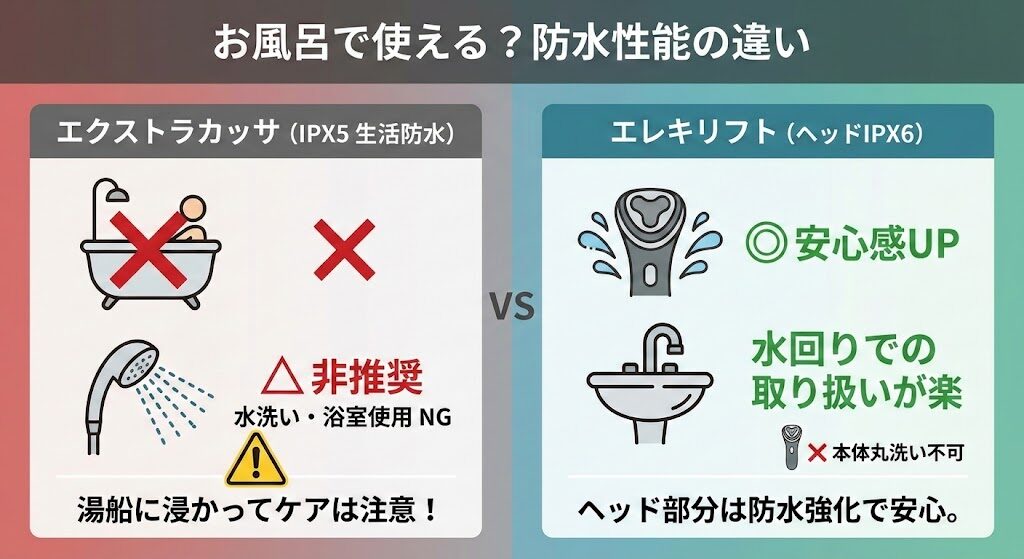 5-1. お風呂で使える？「防水性能」の決定的な違い（IPX6 vs IPX5）