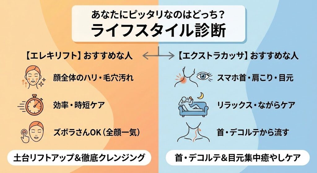 6. 【悩み別・ライフスタイル診断】あなたにピッタリなのはどっち？