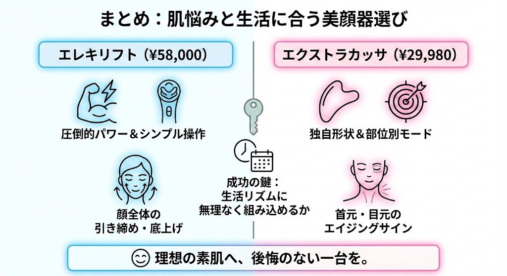 7. まとめ：自分の肌悩みとライフスタイルに合った美顔器を選ぼう